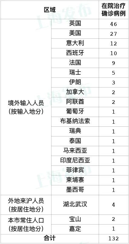 「31省增17例本土确诊在北京等7省份」〃31省区市新增本土确诊人数-第2张图片