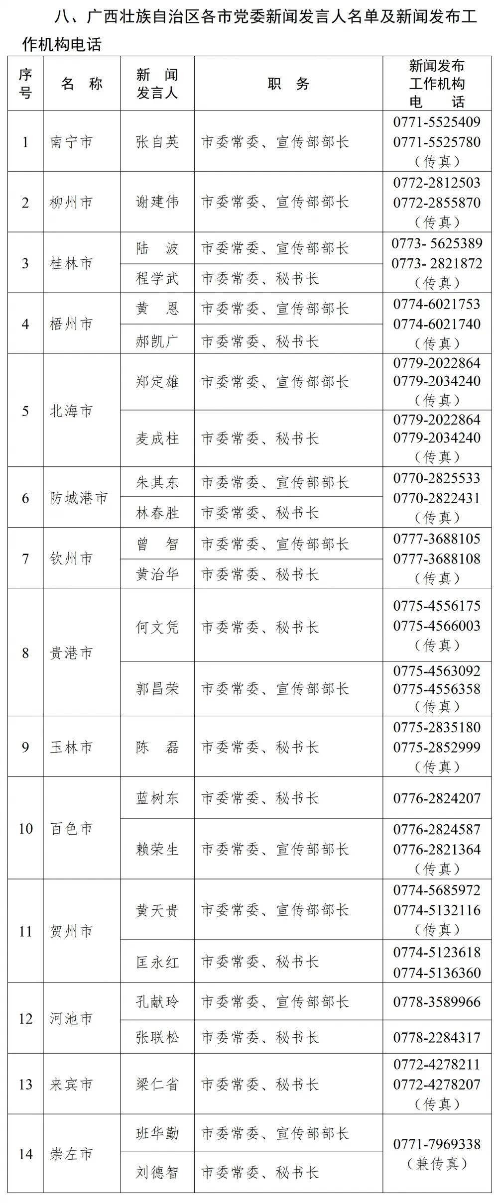 「广西新增本土确诊病例72例」〃广西新增本土21 256-第1张图片