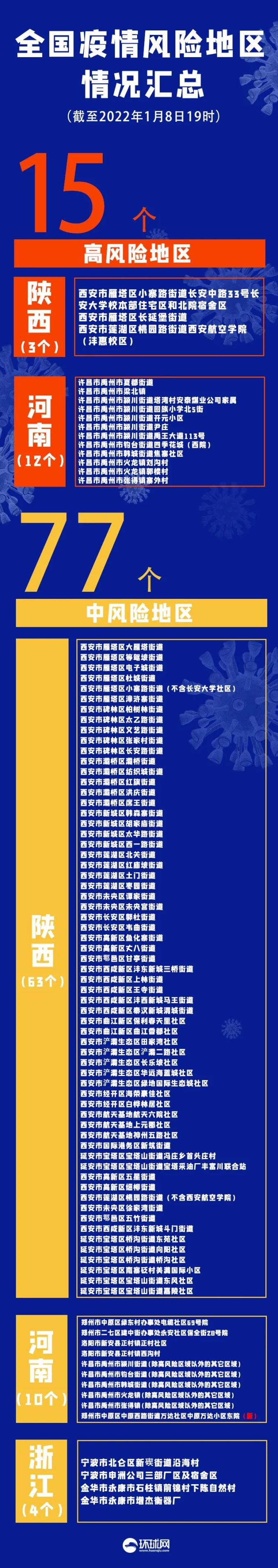西安:未来几天新增病例仍可能较多-西安最近新增疫情情况-第1张图片