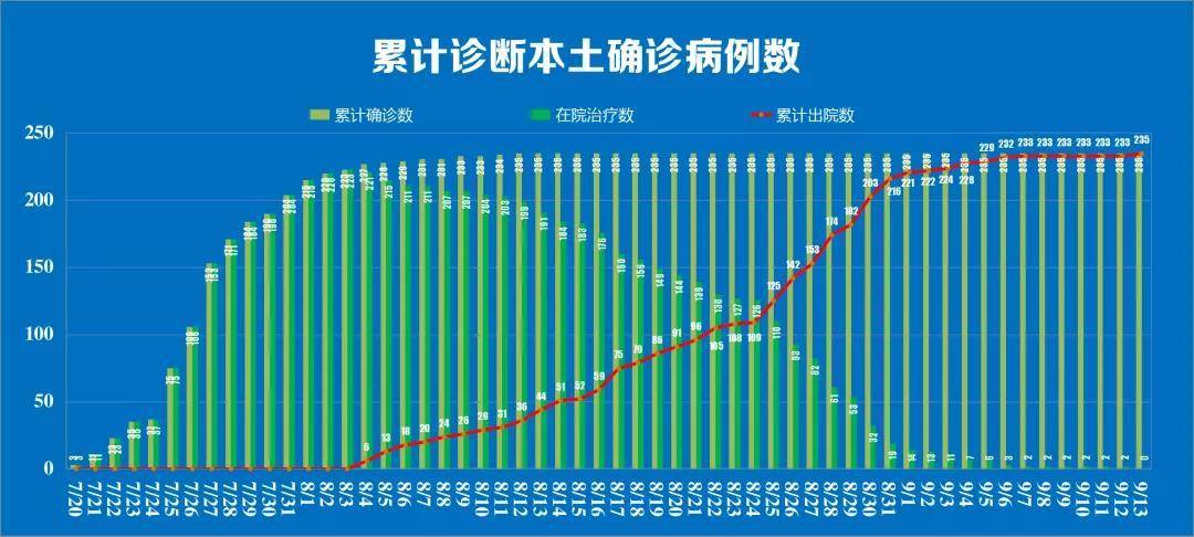「宁波确诊病例轨迹令人心疼」〃宁波新型冠状病毒肺炎疫情最新消息-第1张图片