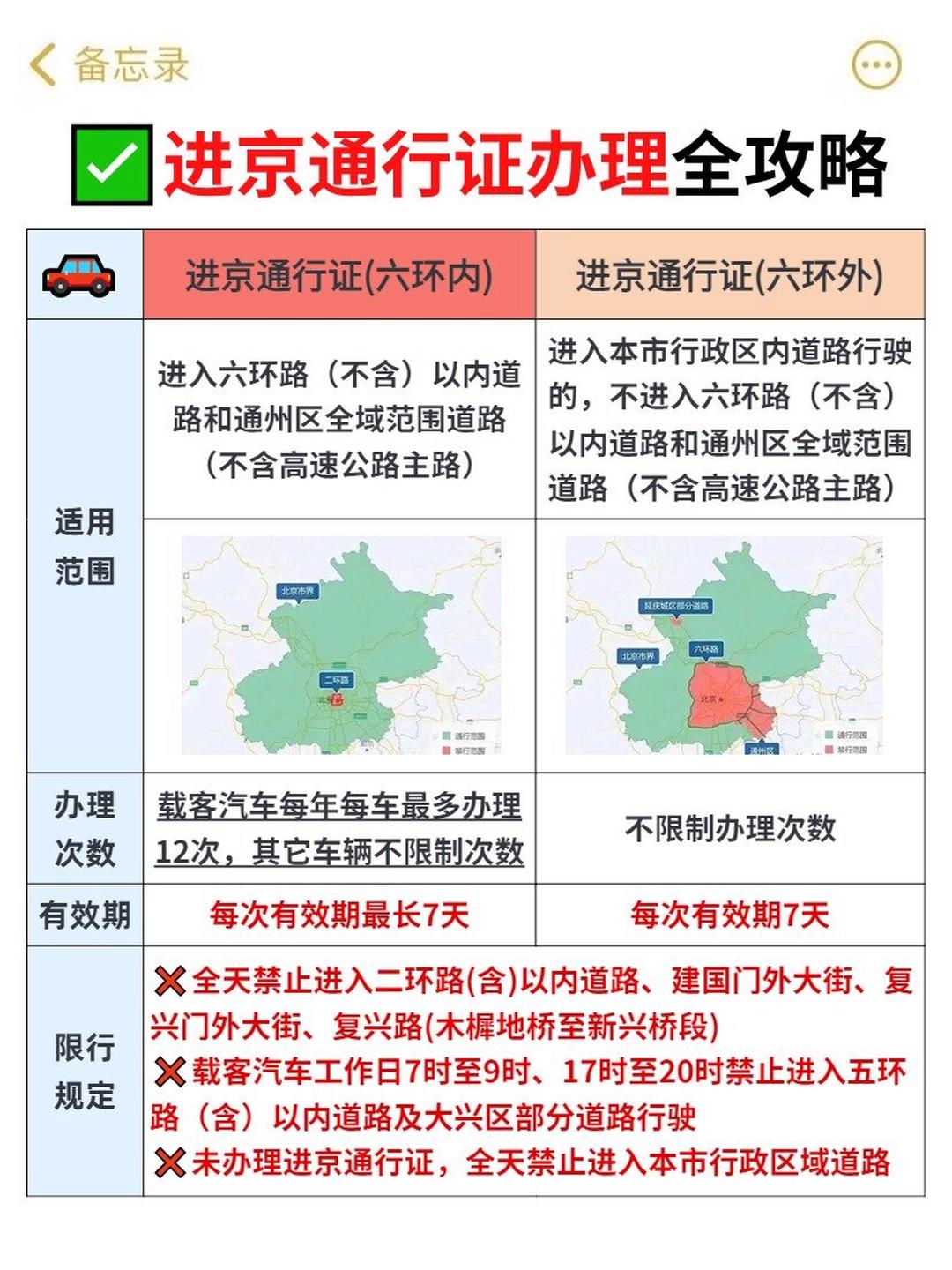 【北京限号2020最新限号12月/北京限行尾号时间表12月份】-第2张图片