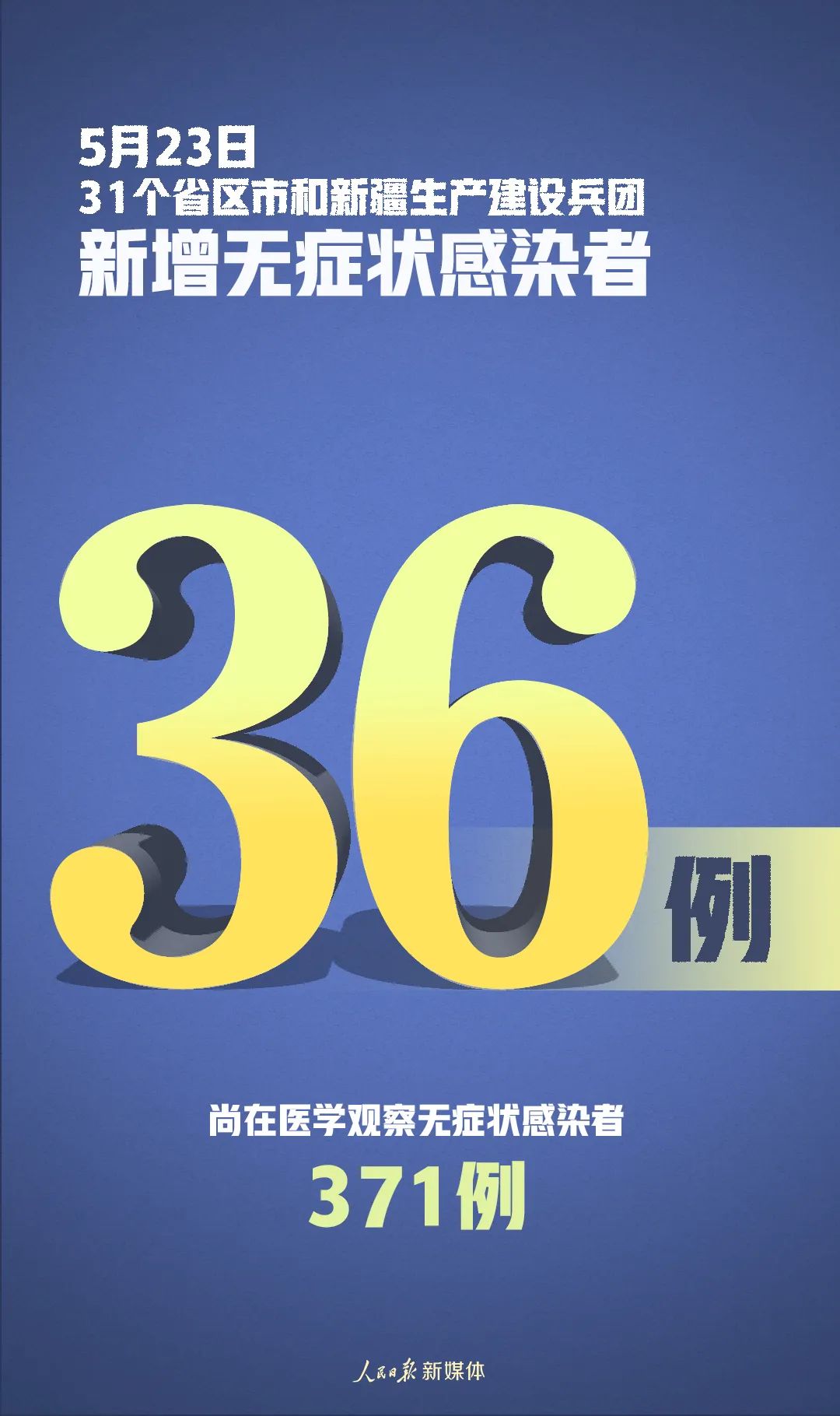 【31省新增本土23例/31省市新增本土441 1307】-第1张图片