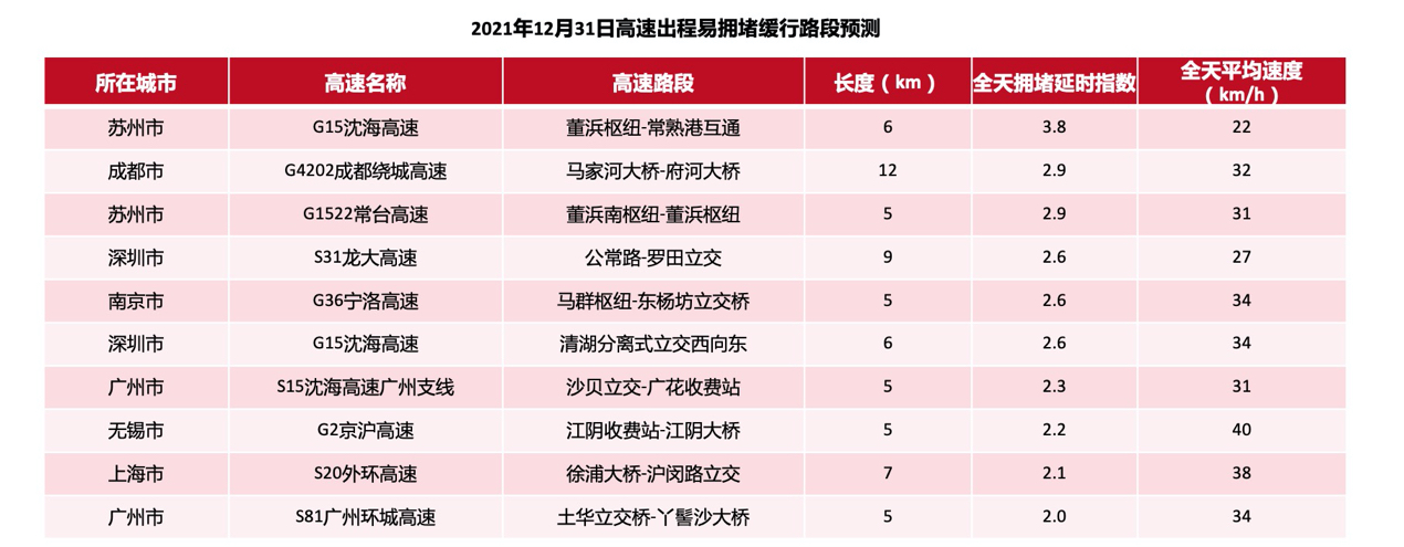 「高速路免费时间规定2020最新消息」〃高速免费2022年时间表-第1张图片