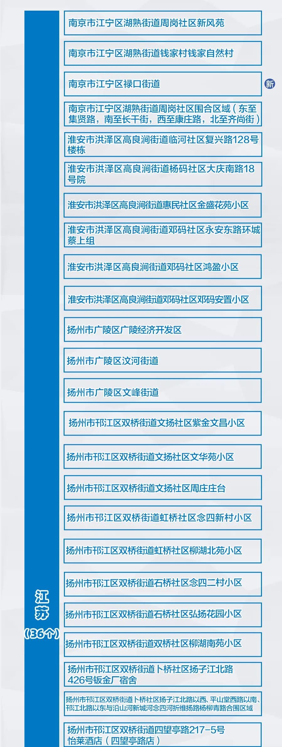 上海多地调整为中风险地区-上海新增4个中风险-第2张图片