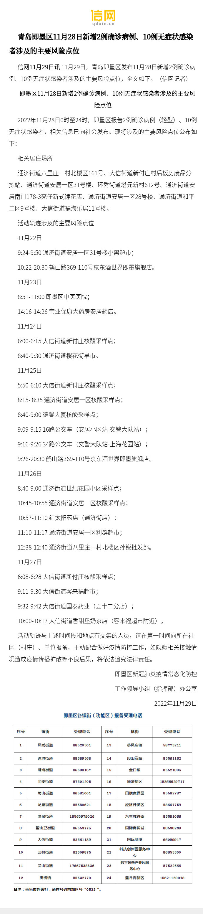 “青岛即墨疫情最新消息” 青岛即墨最新规划图？-第2张图片