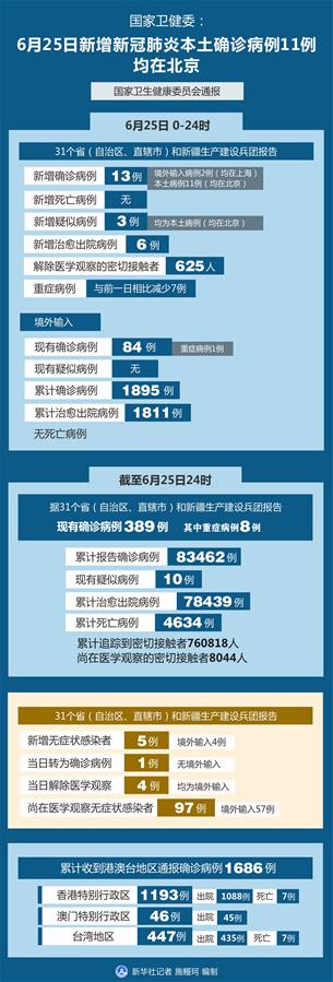 “舟山新增确诊11例” 舟山新冠？-第3张图片