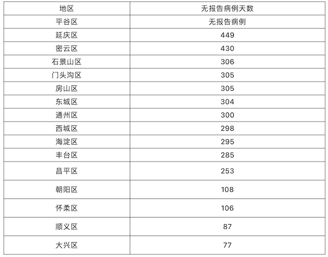 北京市新增病例在管控范围内.北京市新增本土新冠肺炎病毒感染者-第3张图片