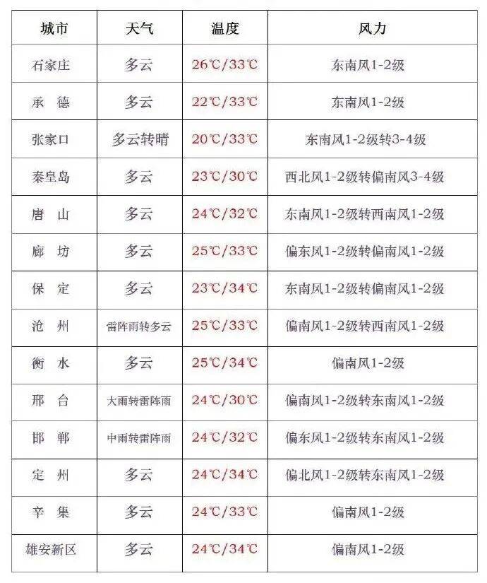 “河北今天最新疫情” 河北今天最新疫情情况？-第2张图片