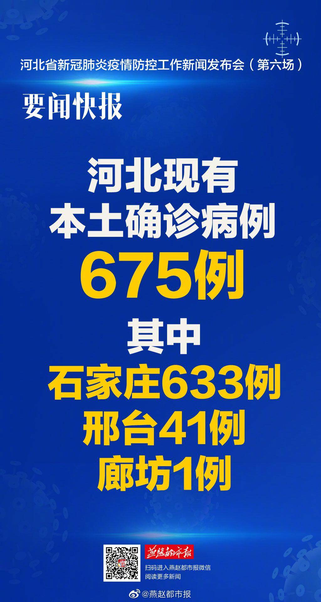 “河北今天最新疫情” 河北今天最新疫情情况？-第3张图片