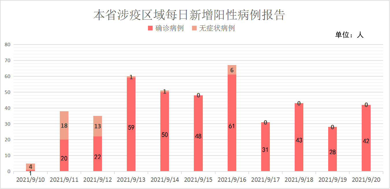 全国新增本土确诊80例-全国新增本土确诊80例病例-第2张图片