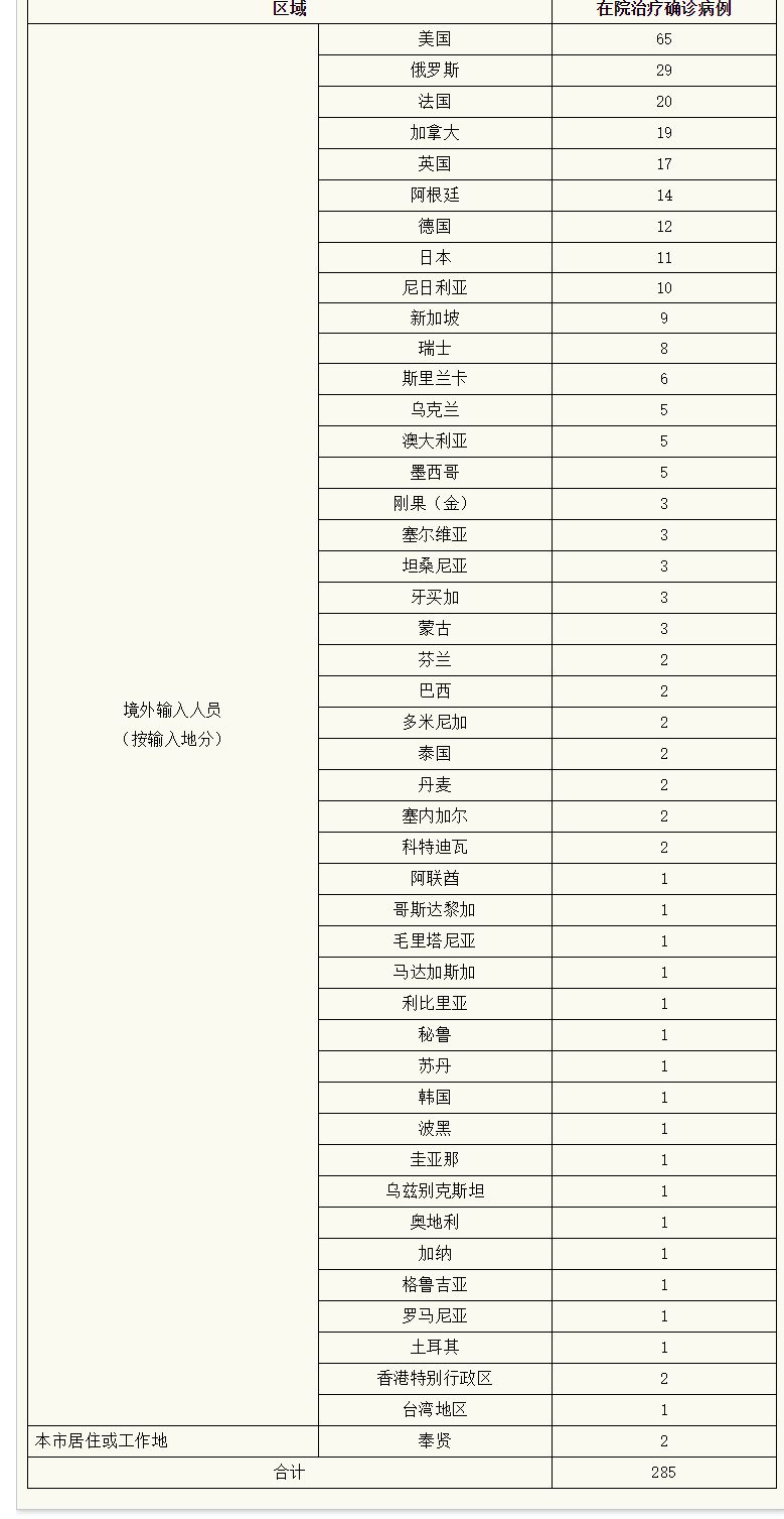 【深圳新增18例确诊病例/深圳新增18例确诊病例详情】-第1张图片