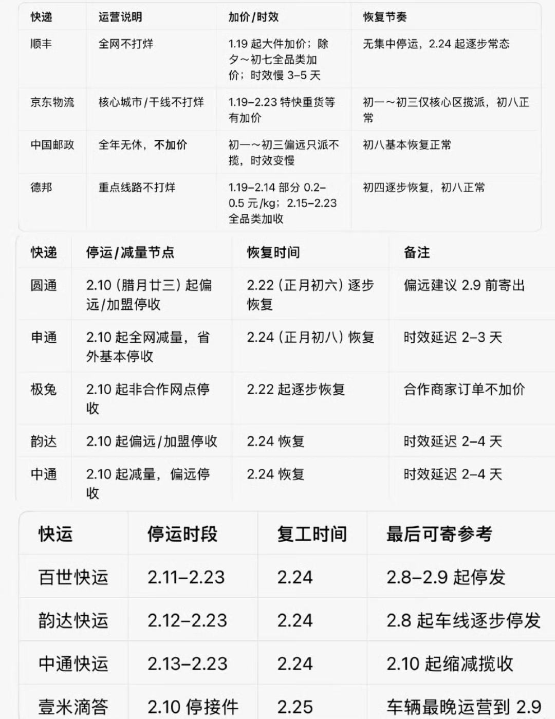 快递到几号停运〃快递几号停v运-第1张图片