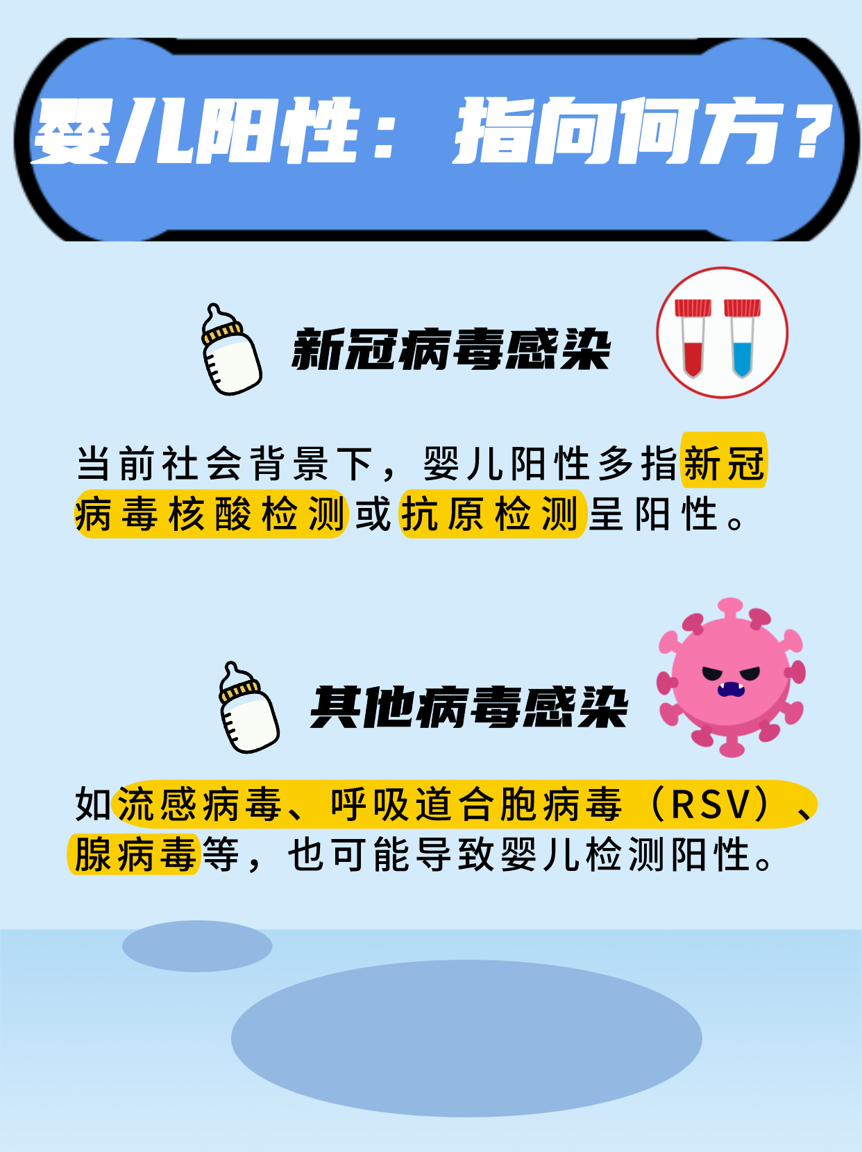 多地渡过第一波感染高峰.各省第一波感染高峰期-第1张图片