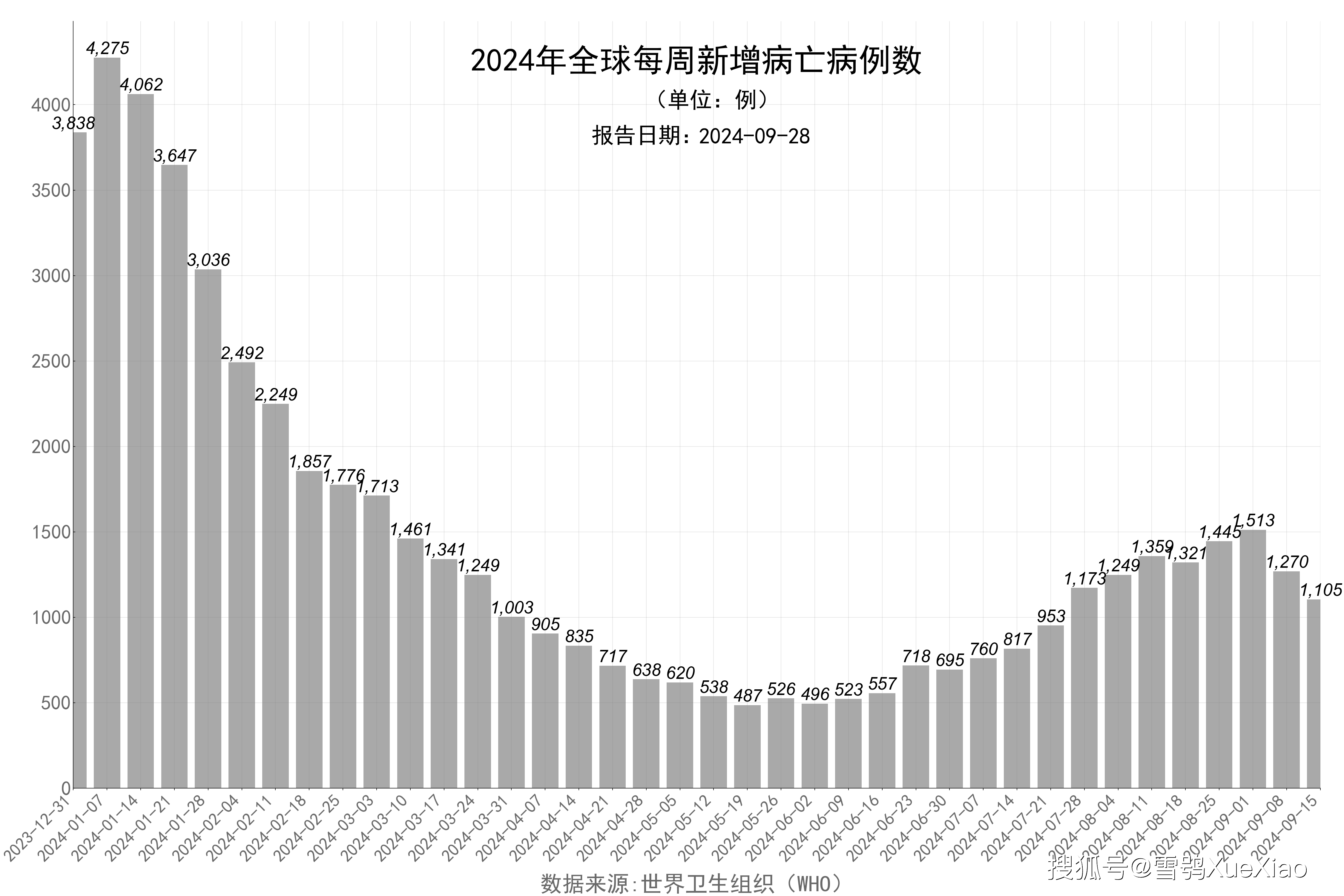 全国疫情高峰感染进度-全国疫情动态-第2张图片