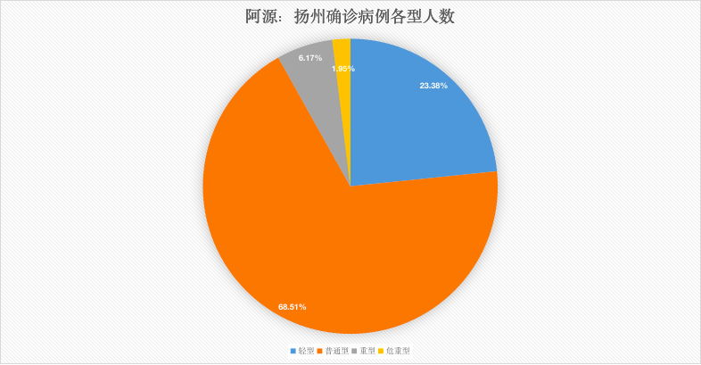 31省新增本土38例,31省区市新增本土确诊30例-第1张图片