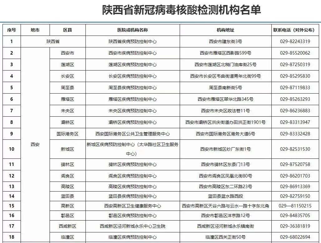 “陕西疫情最新消息今天公布” 陕西疫情最新动态？-第2张图片