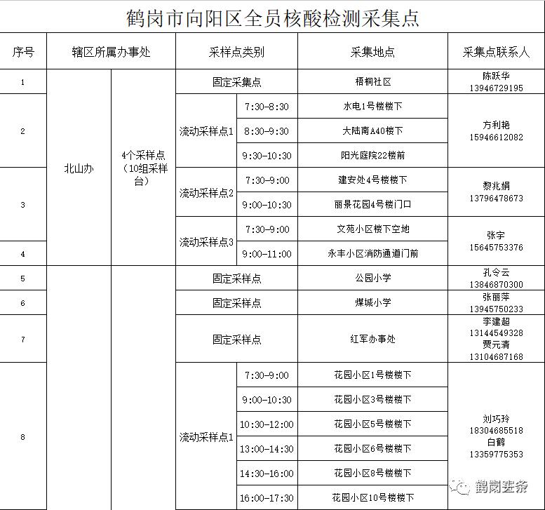 上海疫情确诊小区.2026上海新冠疫情地址-第2张图片