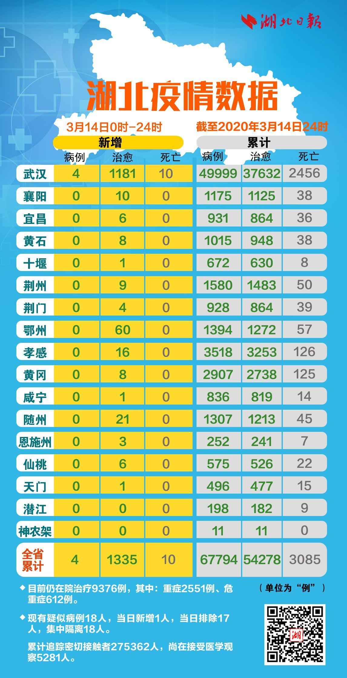 “31省份新增本土确诊48例” 31省区市新增确诊76例 本土40例？-第2张图片