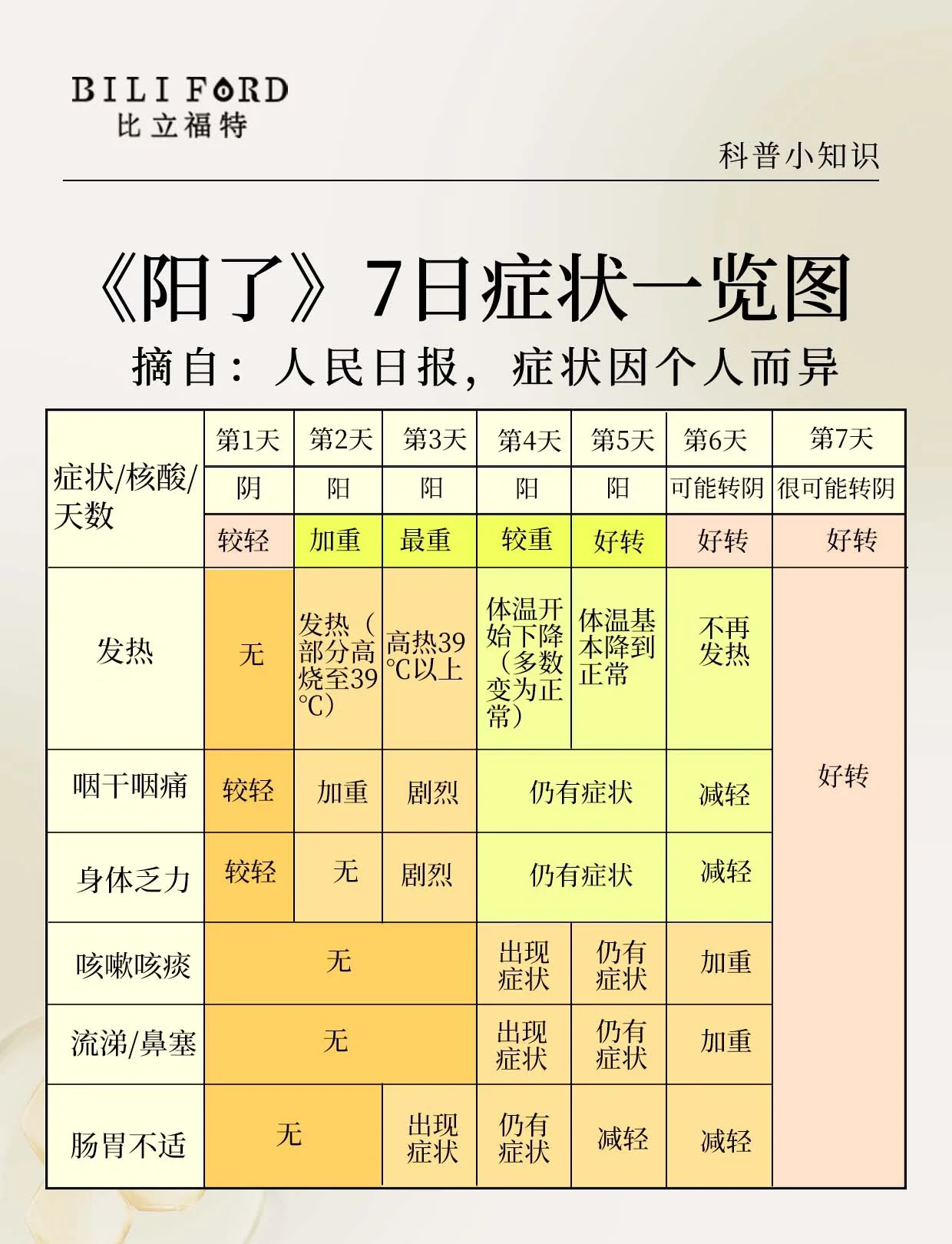 31省区市新增无症状感染13例〃31省区市新增确诊101例 其中本土98例-第3张图片