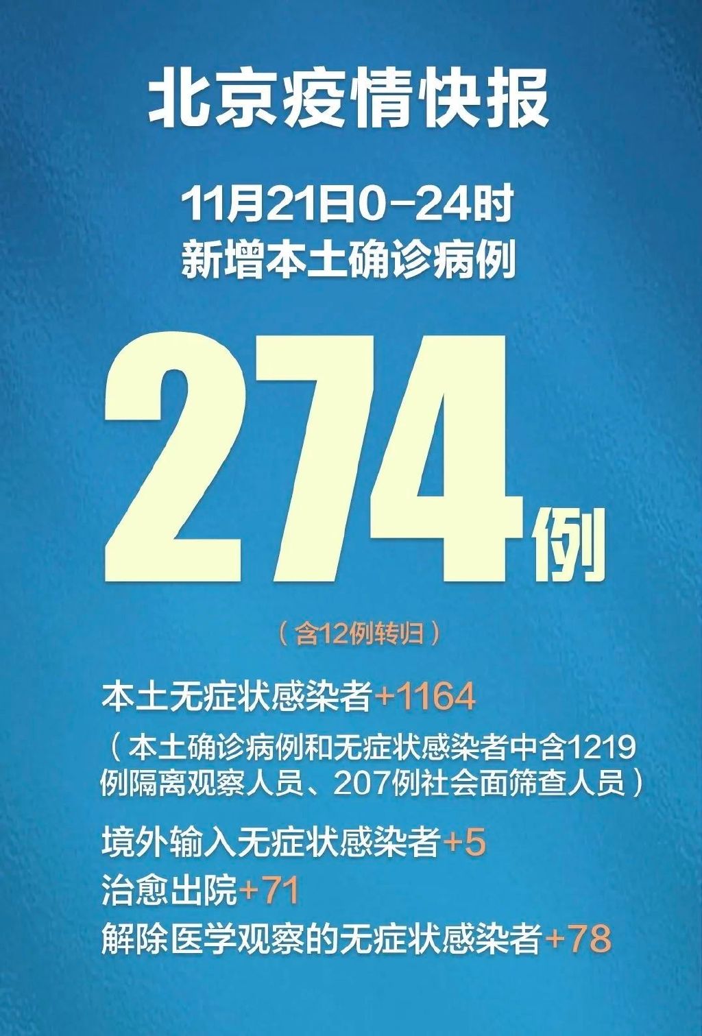 31省新增本土2例,31省新增本土确诊28例-第2张图片