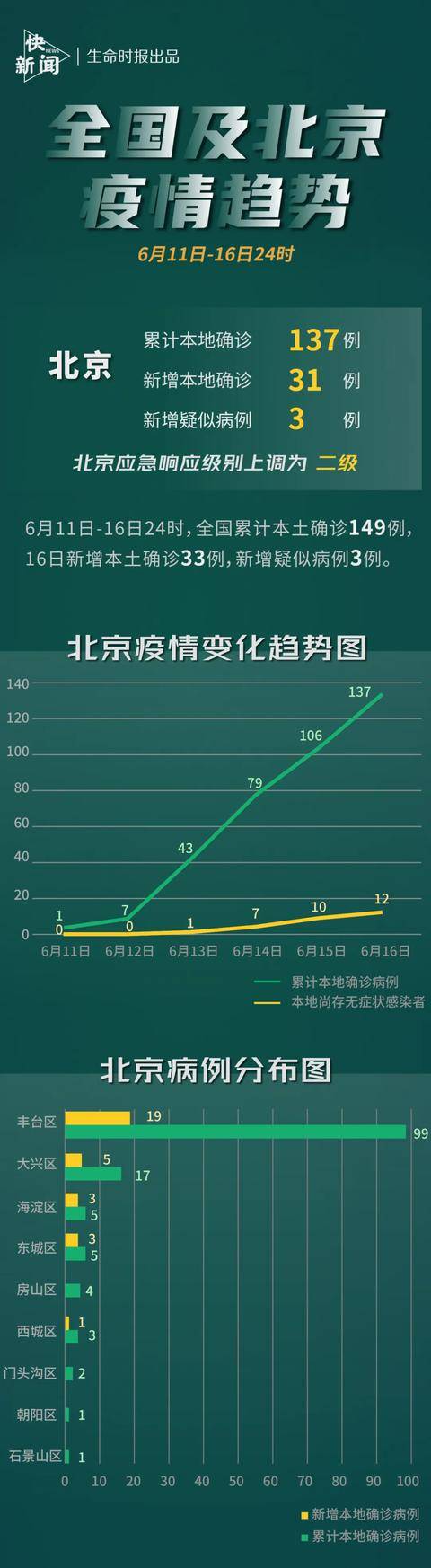 【北京新增9例境外输入确诊/北京新增感染者情况】-第3张图片