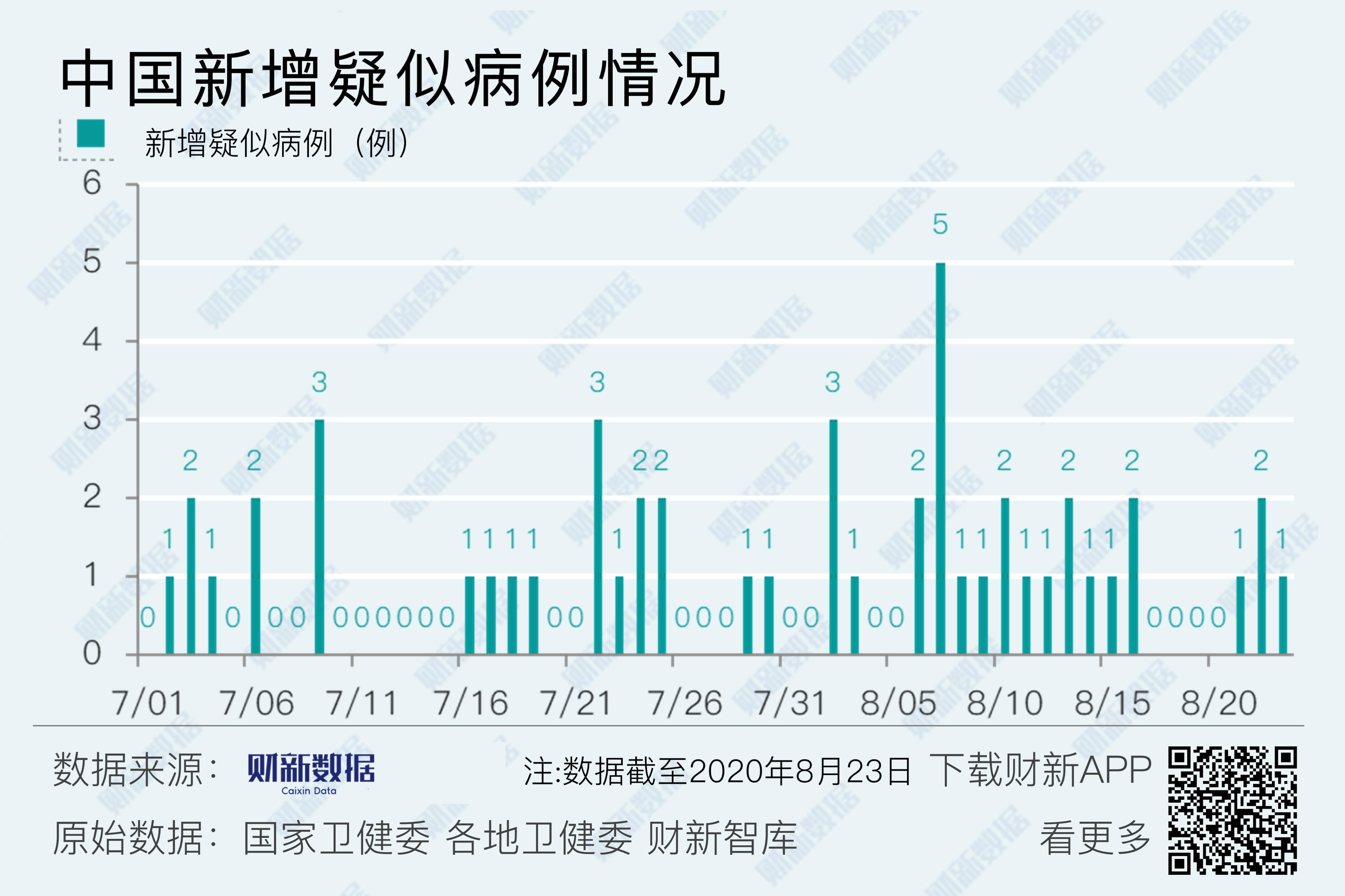 「广东新增本土确诊31例深圳23例」〃广东新增本土11 3-第2张图片