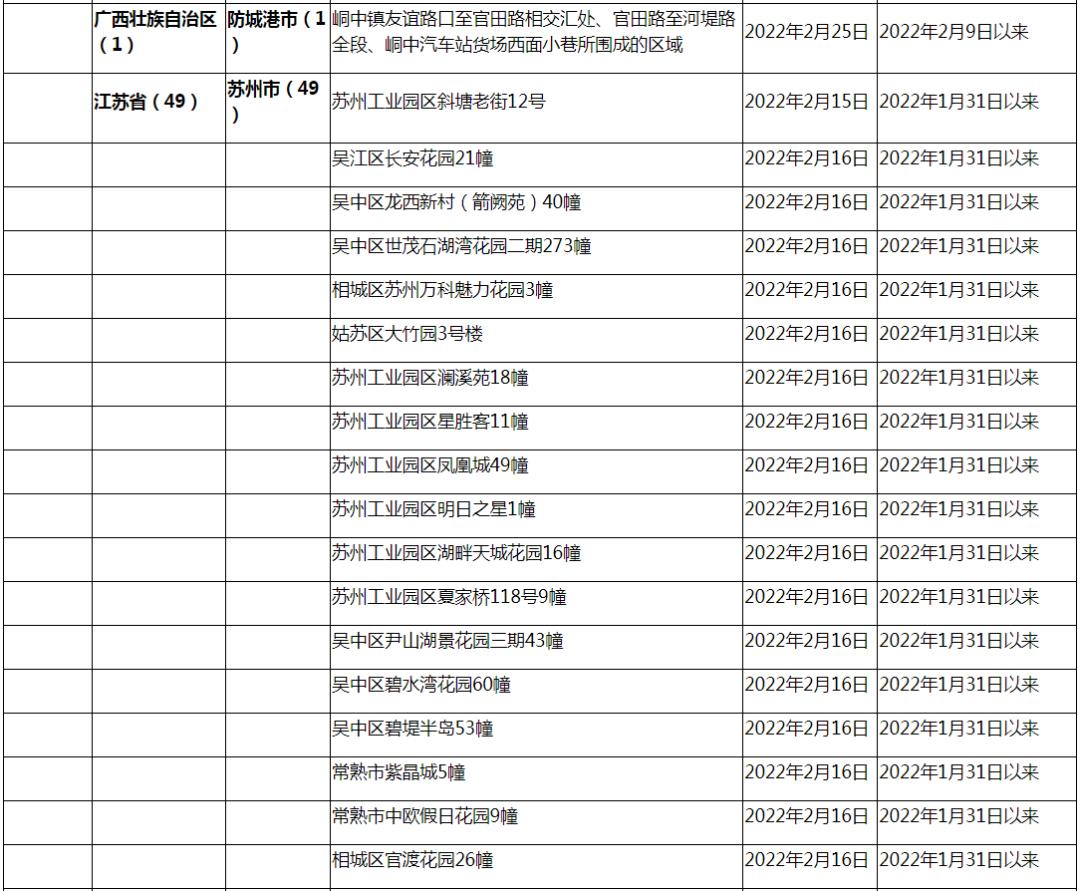 「湖北新增本土无症状32例」〃湖北最新感染病-第1张图片