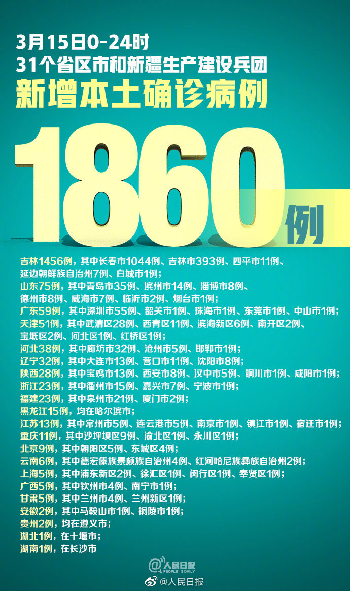 31省新增18境外输入︰(昨日增6例境外输入)-第1张图片