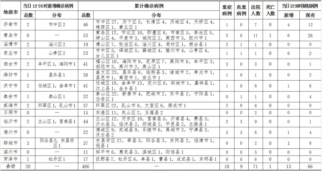 【天津新增12例本土确诊病例/天津新增12例本土确诊病例详情】-第2张图片
