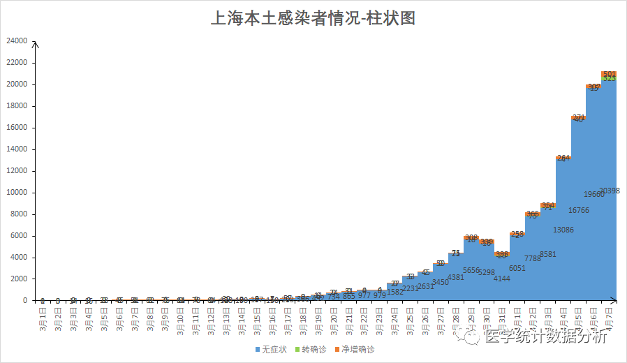 “31省份新增11例本土1例	” 31省份新增本土病例？-第1张图片