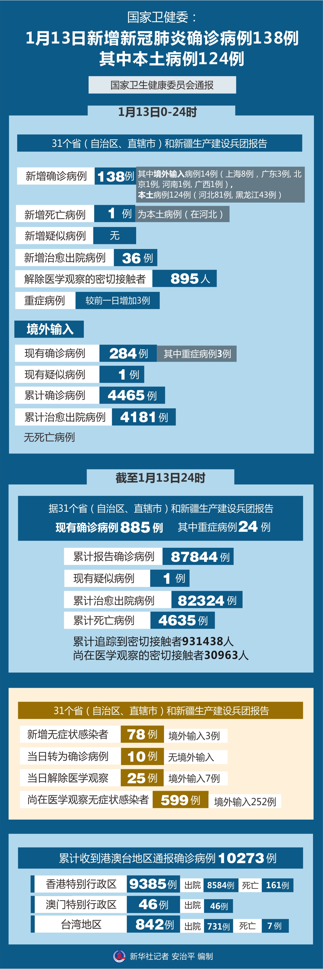 浙江新增74例本土确诊〃浙江1例-第2张图片