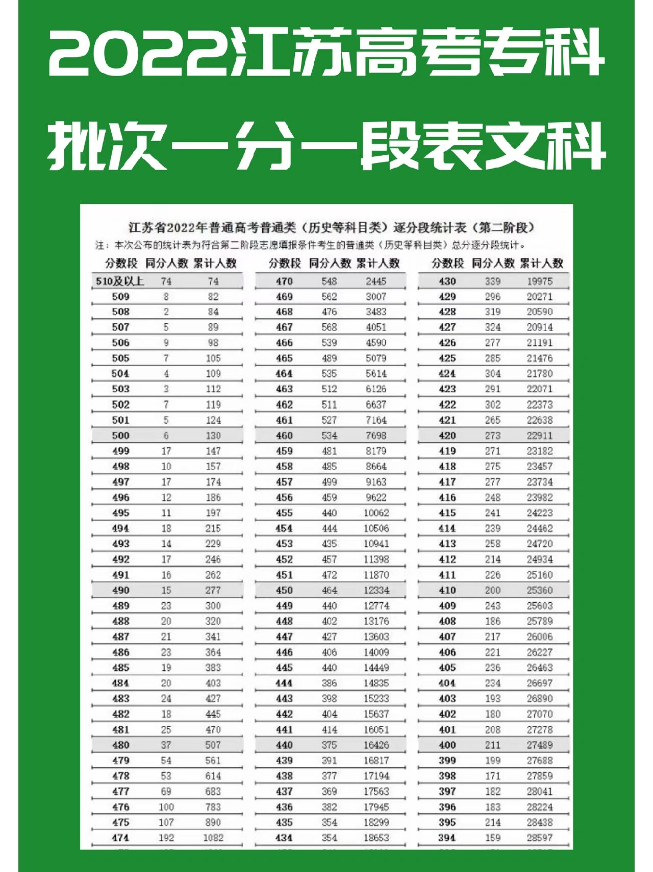 江苏高考时间2023年时间表,2022年江苏高考时间-第1张图片