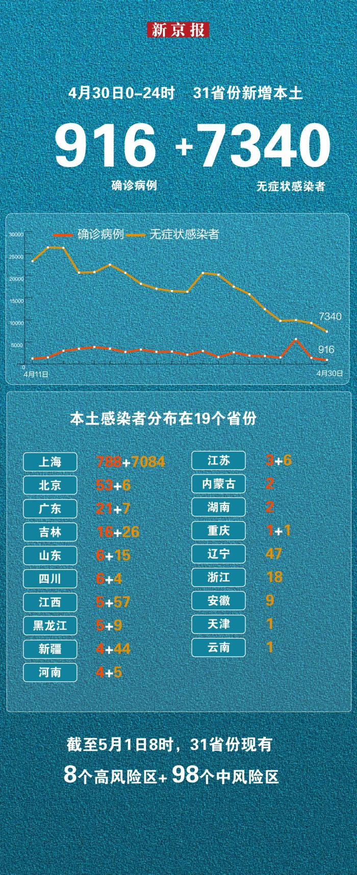 江苏新增本土确诊48例〃江苏昨日新增本土确诊47例-第2张图片