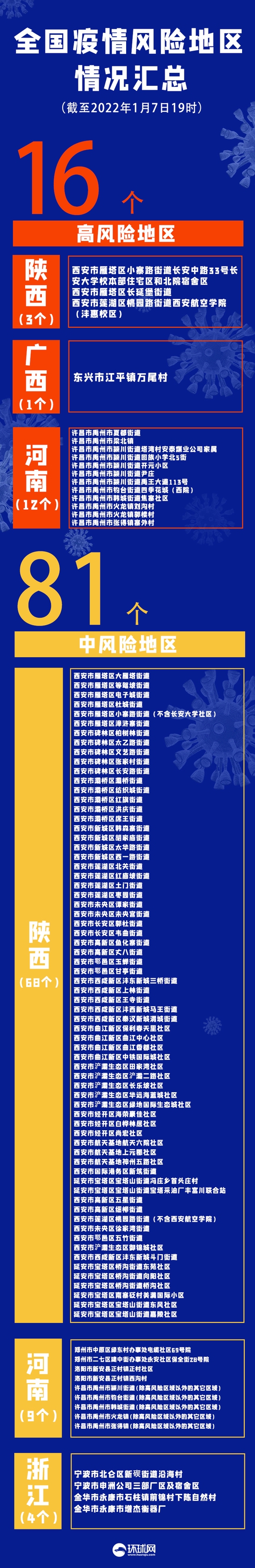 31省新增输入9例︰(31省新增57例本土确诊)-第2张图片