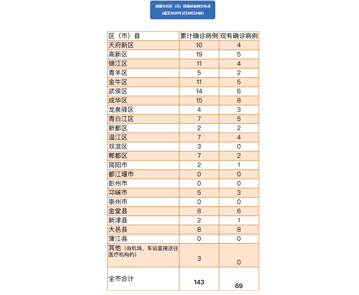31省区市新增确诊16例含本土7例〃31省区市新增本土确诊人数-第2张图片