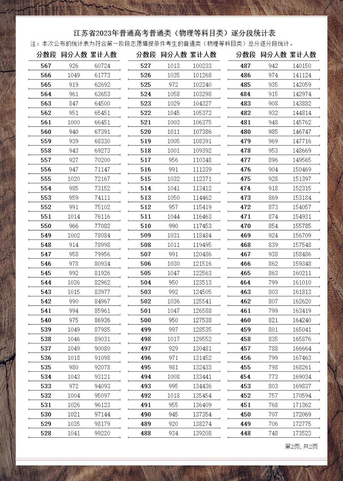 高考时间2023年科目时间表︰(2023高考科目顺序及时间)-第2张图片