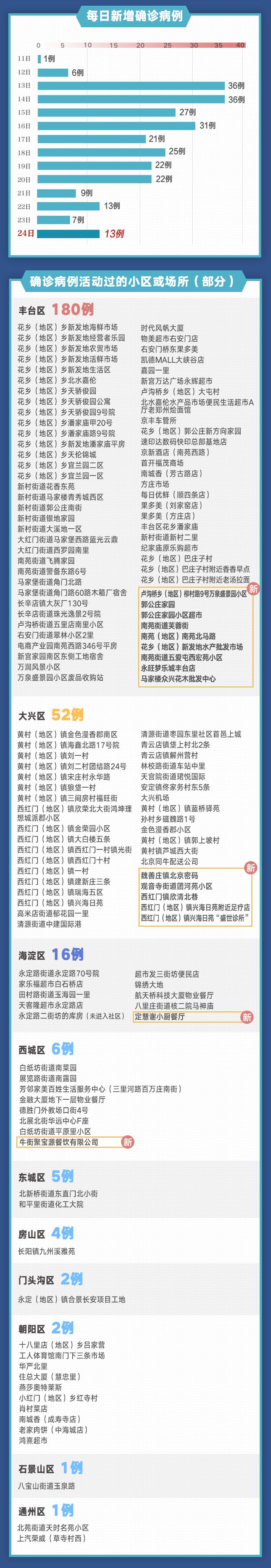 “广东新增本土确诊11例” 广东新增感染病例？-第1张图片