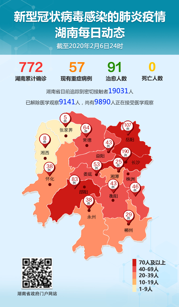 31省区市新增61例.31省新增121 627-第1张图片
