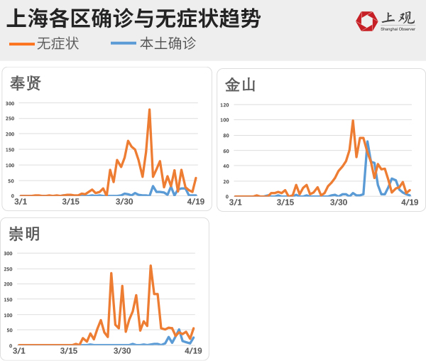 闵行区疫情最新消息︰(上海闵行疫情)-第1张图片