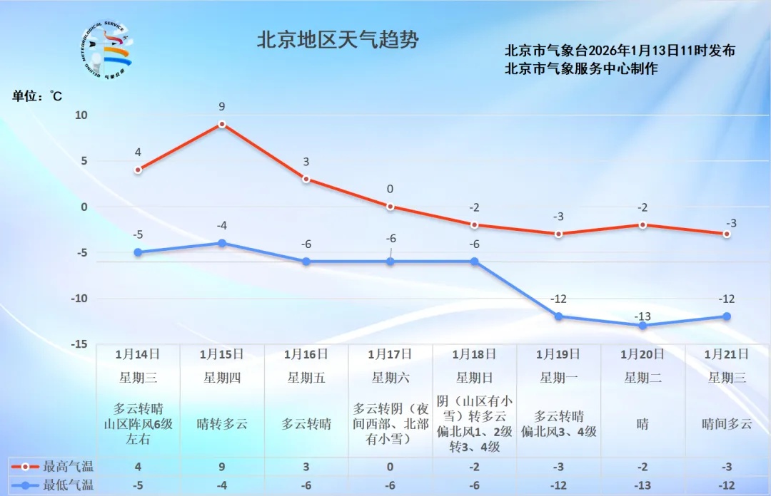 「北京最新的疫情情况」〃北京最新的疫情情况今天-第1张图片