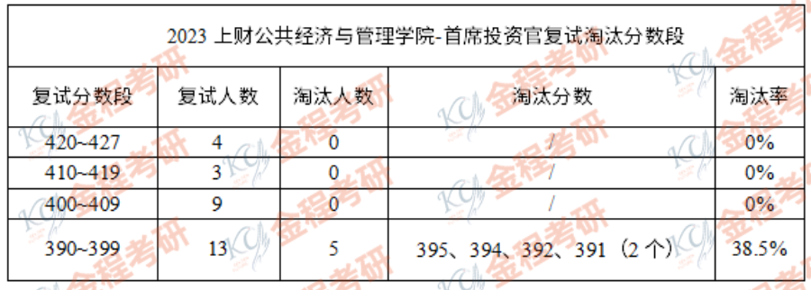 2023上海又出现疫情了︰(2023上海又出现疫情了吗)-第1张图片