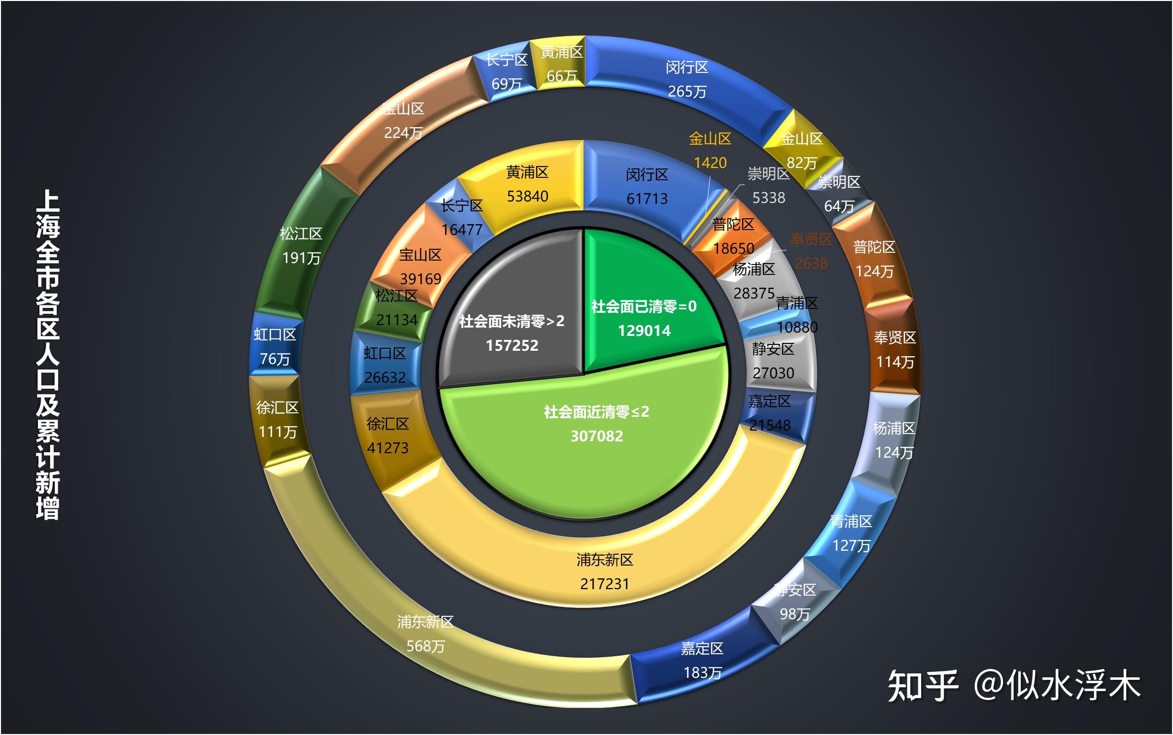 美国新增超3.1万例-美国疫情新增病例-第1张图片