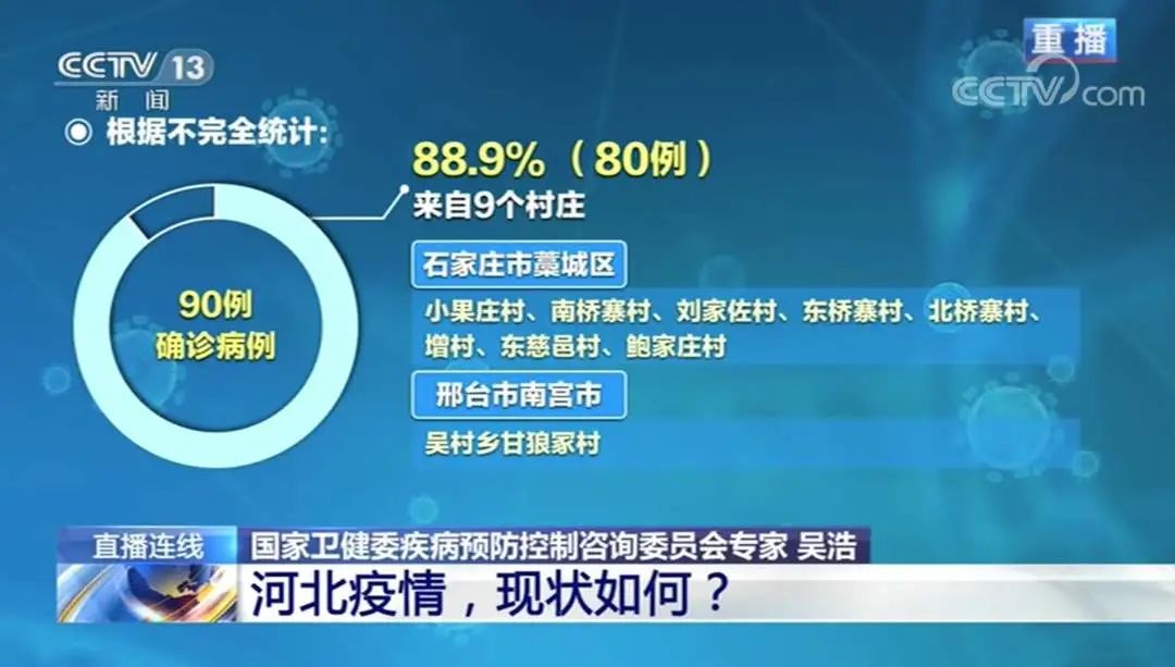 石家庄为什么爆发疫情,石家庄怎么了这两天-第3张图片
