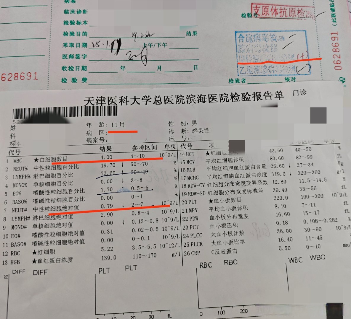 【新增确诊病例主要是没阳过的/新冠阳性新增确诊病例】-第1张图片