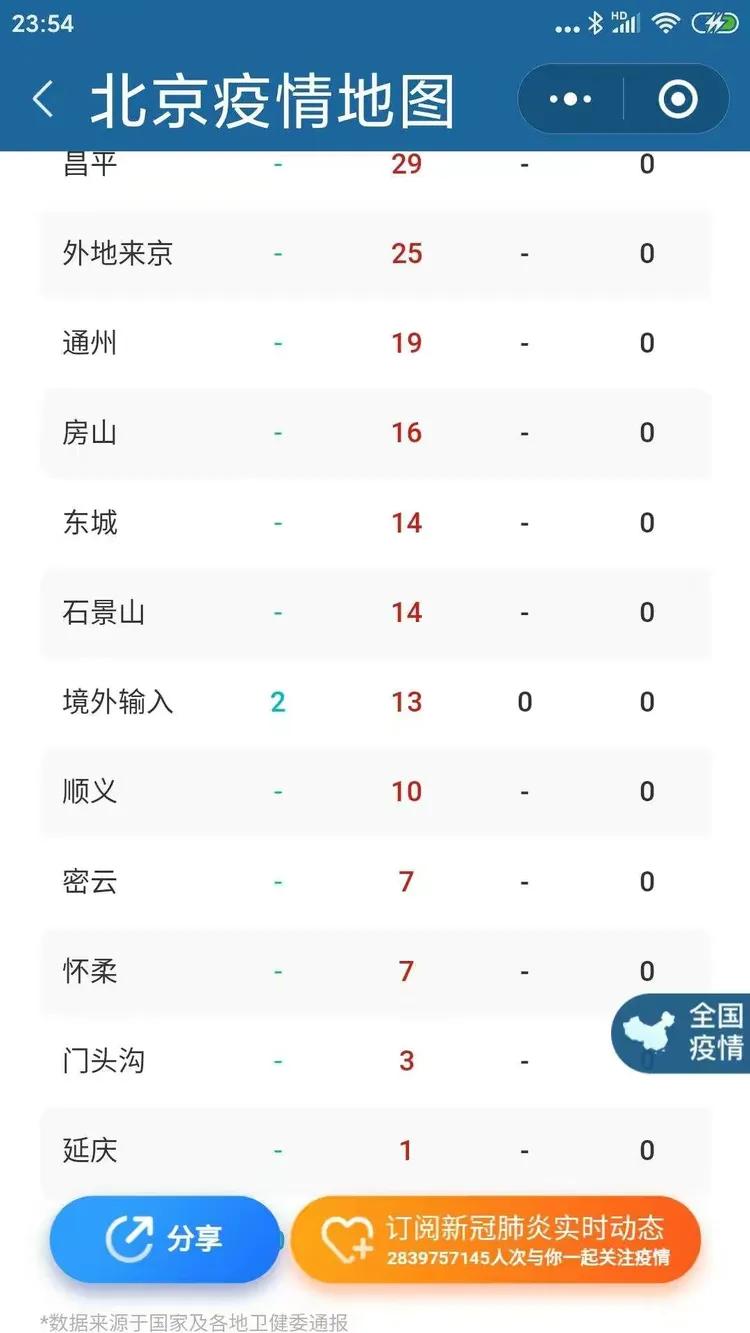 全国疫情最新情况公布.全国疫情最新情况公布图-第1张图片