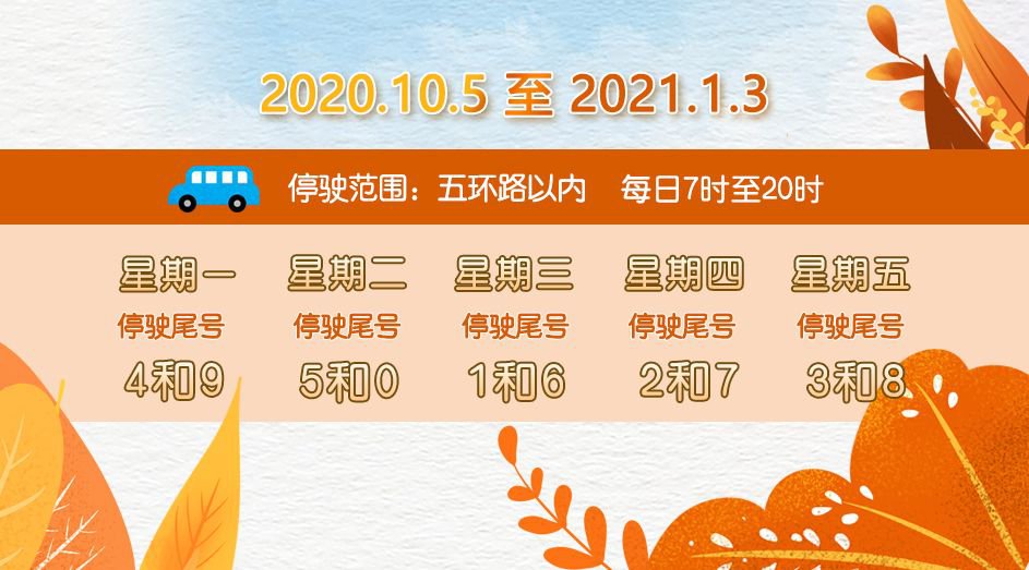 北京限号轮换周期2022.北京限号轮换周期2022规定-第1张图片