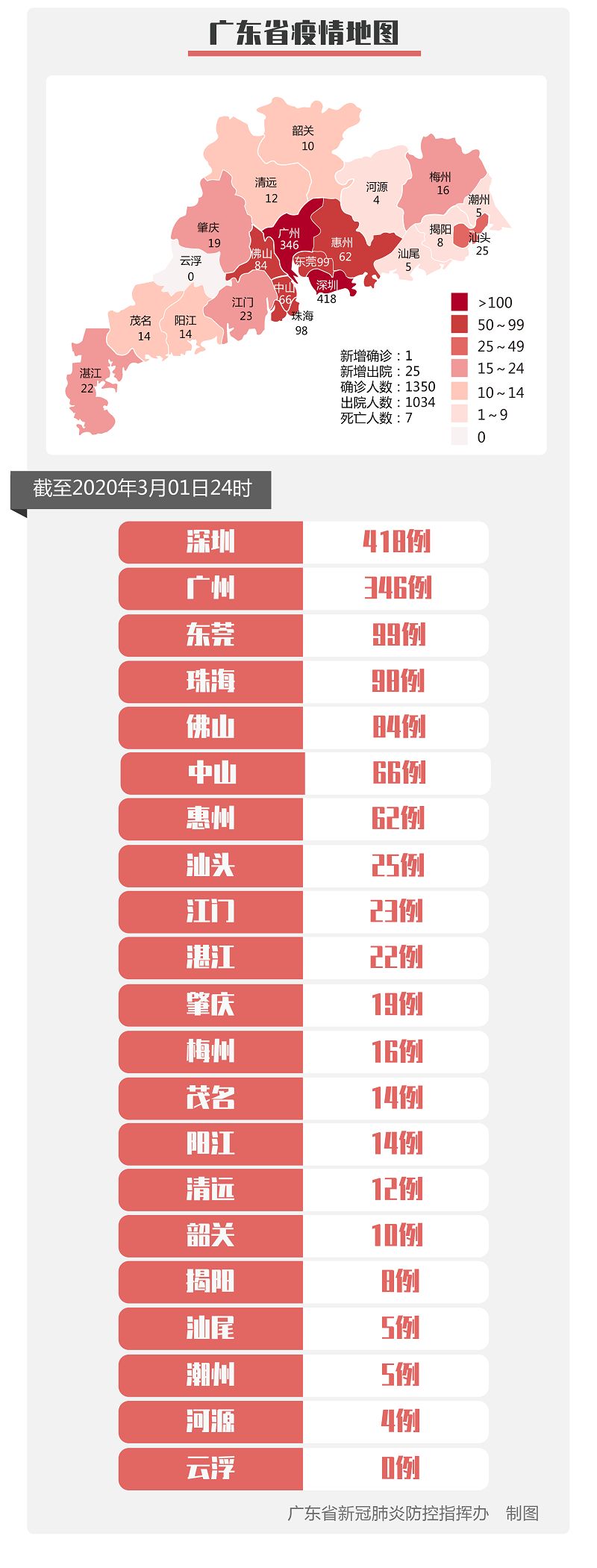“31省区市新增7例” 31省区市新增确诊10例 含本土1例？-第1张图片