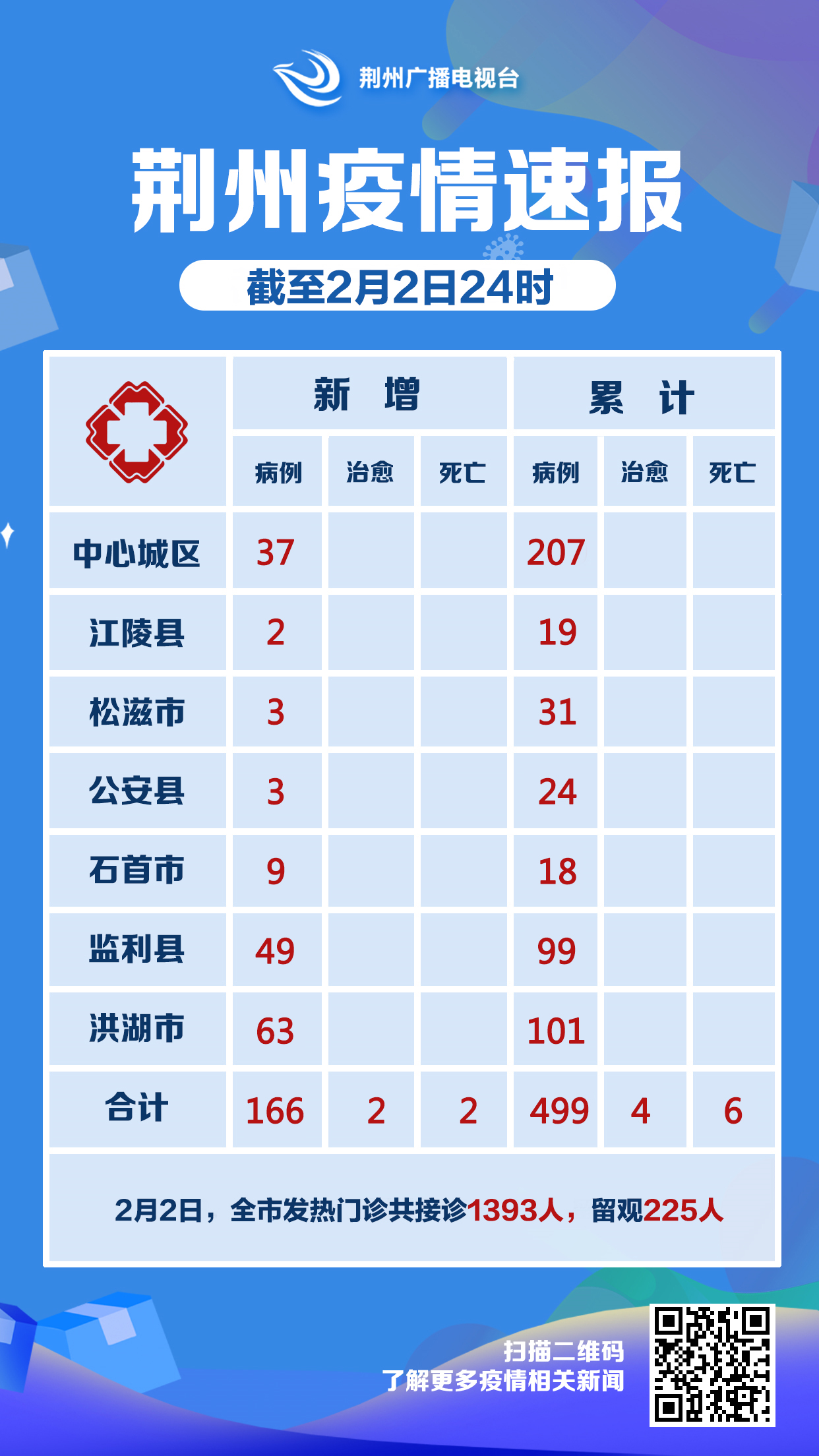 31省份新增本土确诊37例:陕西24例〃陕西新新冠-第1张图片