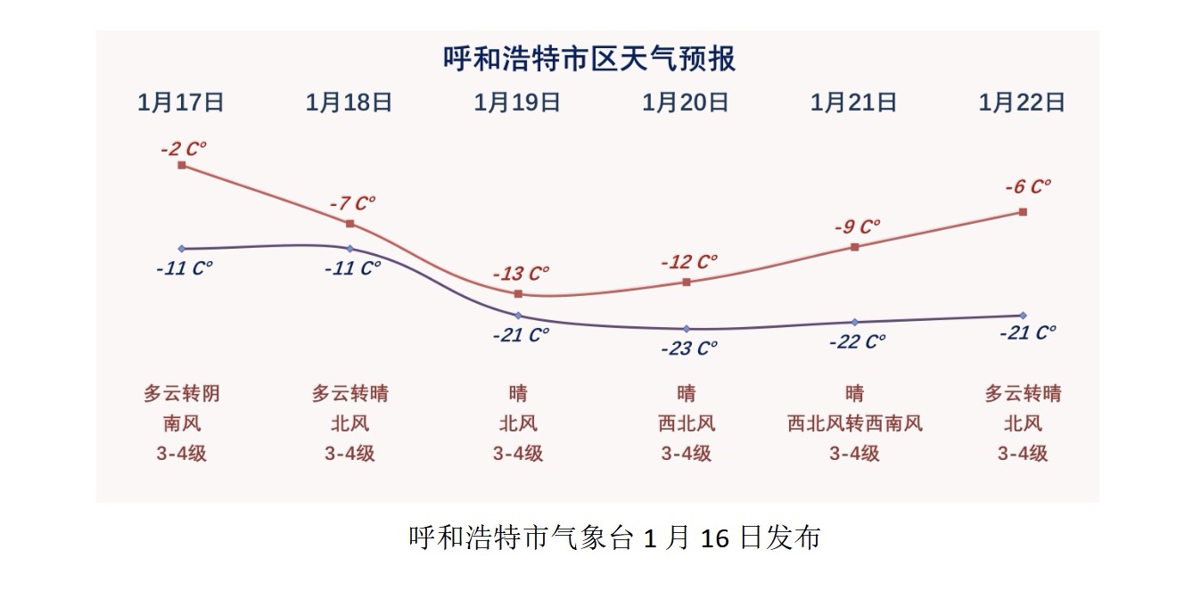 呼市今天新增了两例疑似,呼市今天新增了两例疑似疫情-第1张图片