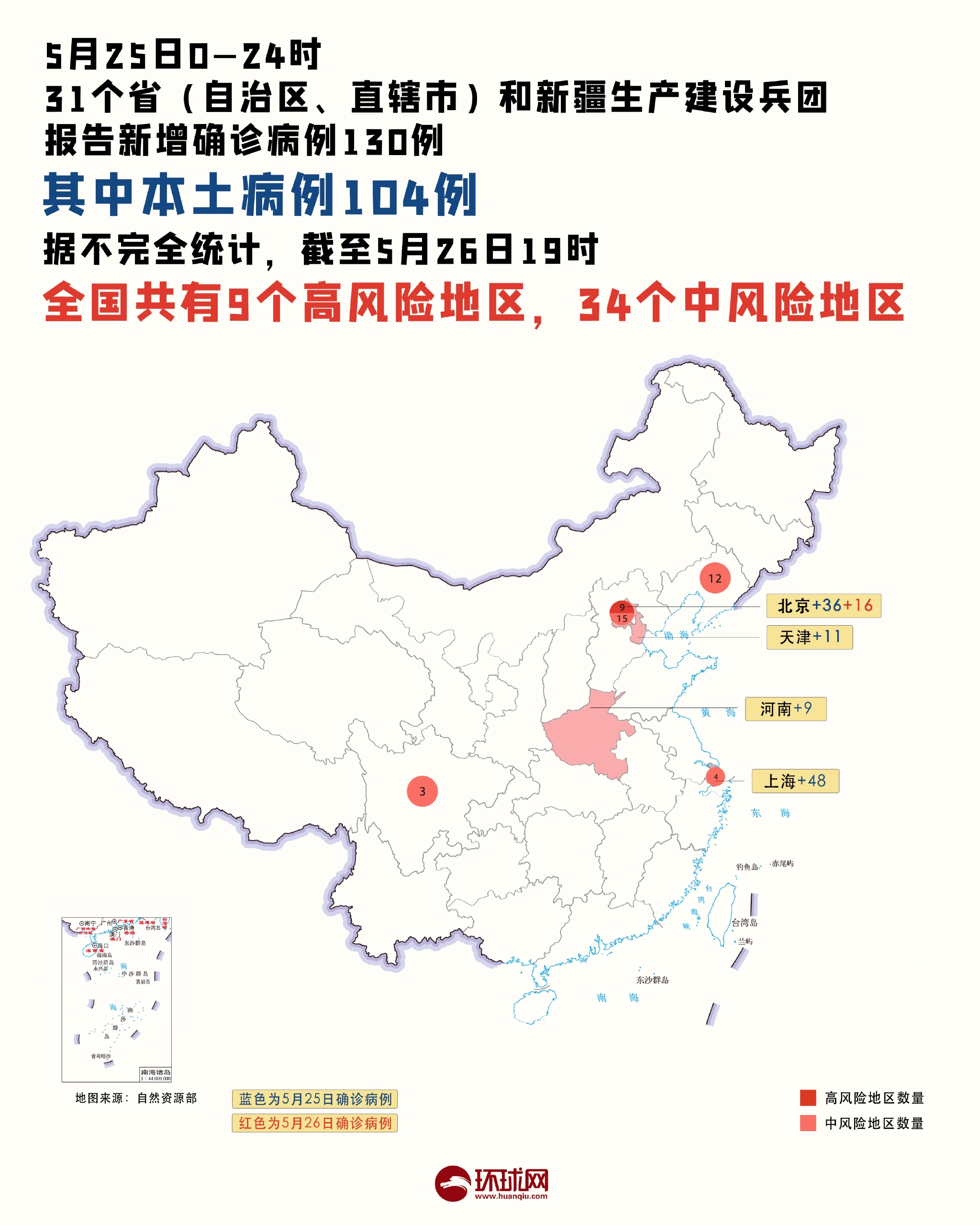 31省区市新增7例本土确诊病例.31省区市新增62例本土确-第2张图片